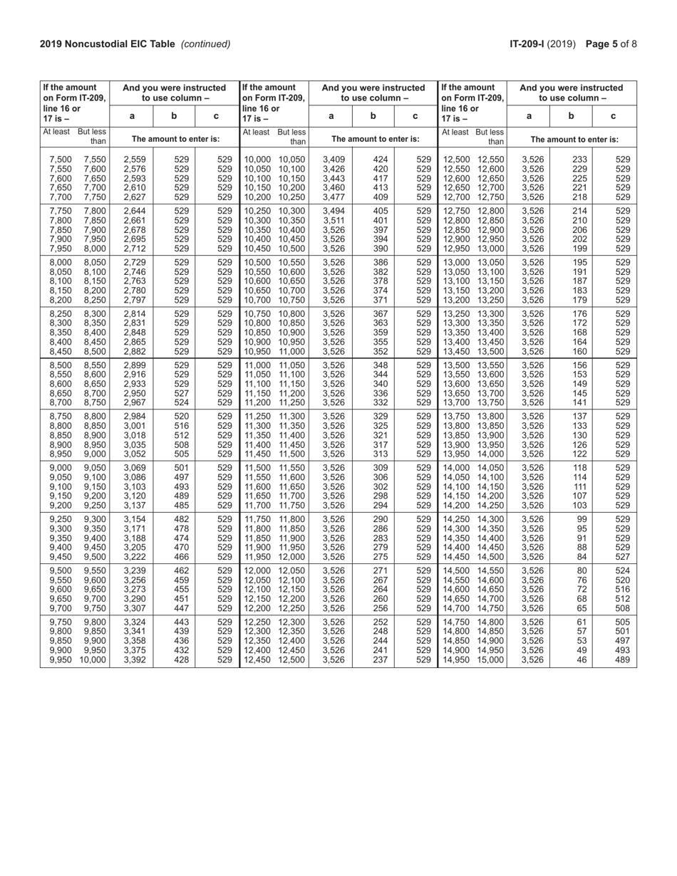Instructions for Form IT-209 Claim for Noncustodial Parent New York State Earned Income Credit - New York, Page 5