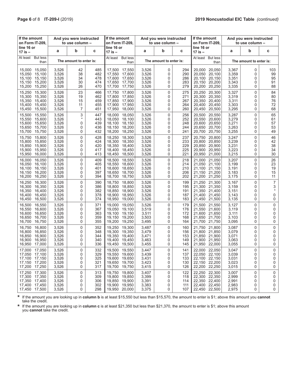 Instructions for Form IT-209 Claim for Noncustodial Parent New York State Earned Income Credit - New York, Page 6