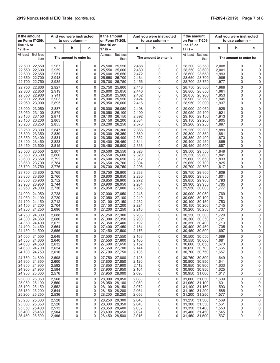 Instructions for Form IT-209 Claim for Noncustodial Parent New York State Earned Income Credit - New York, Page 7