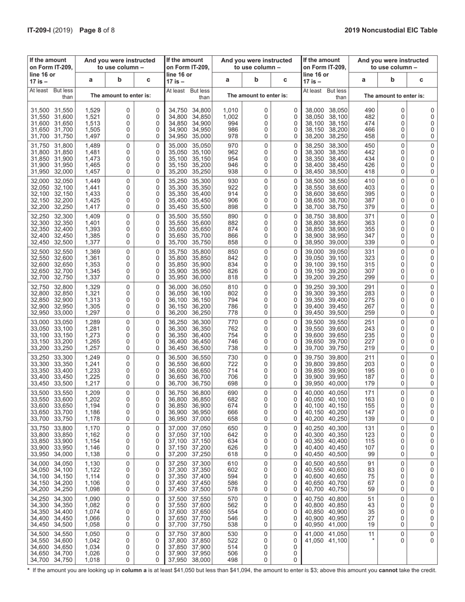 Instructions for Form IT-209 Claim for Noncustodial Parent New York State Earned Income Credit - New York, Page 8