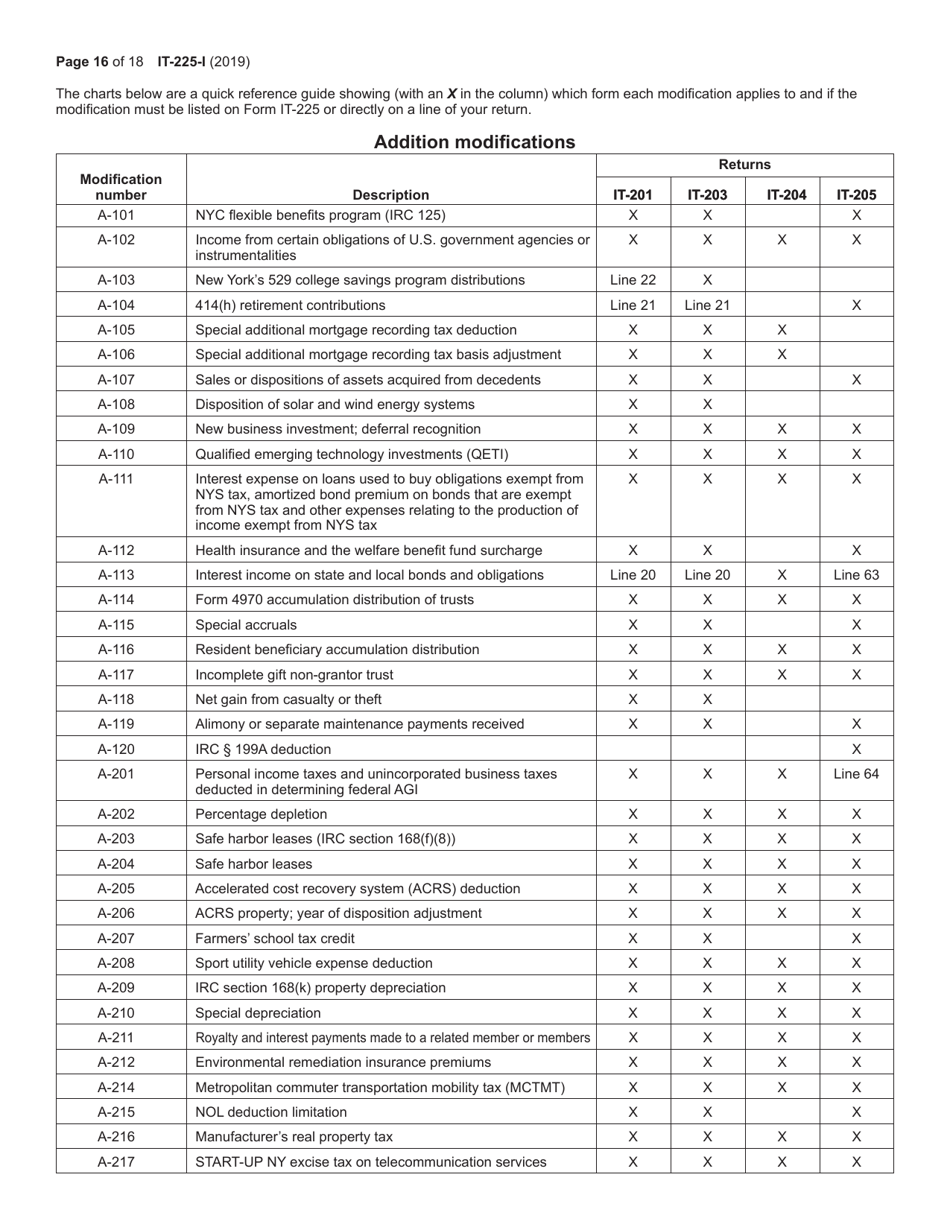 Instructions for Form IT-225 New York State Modifications - New York, Page 16