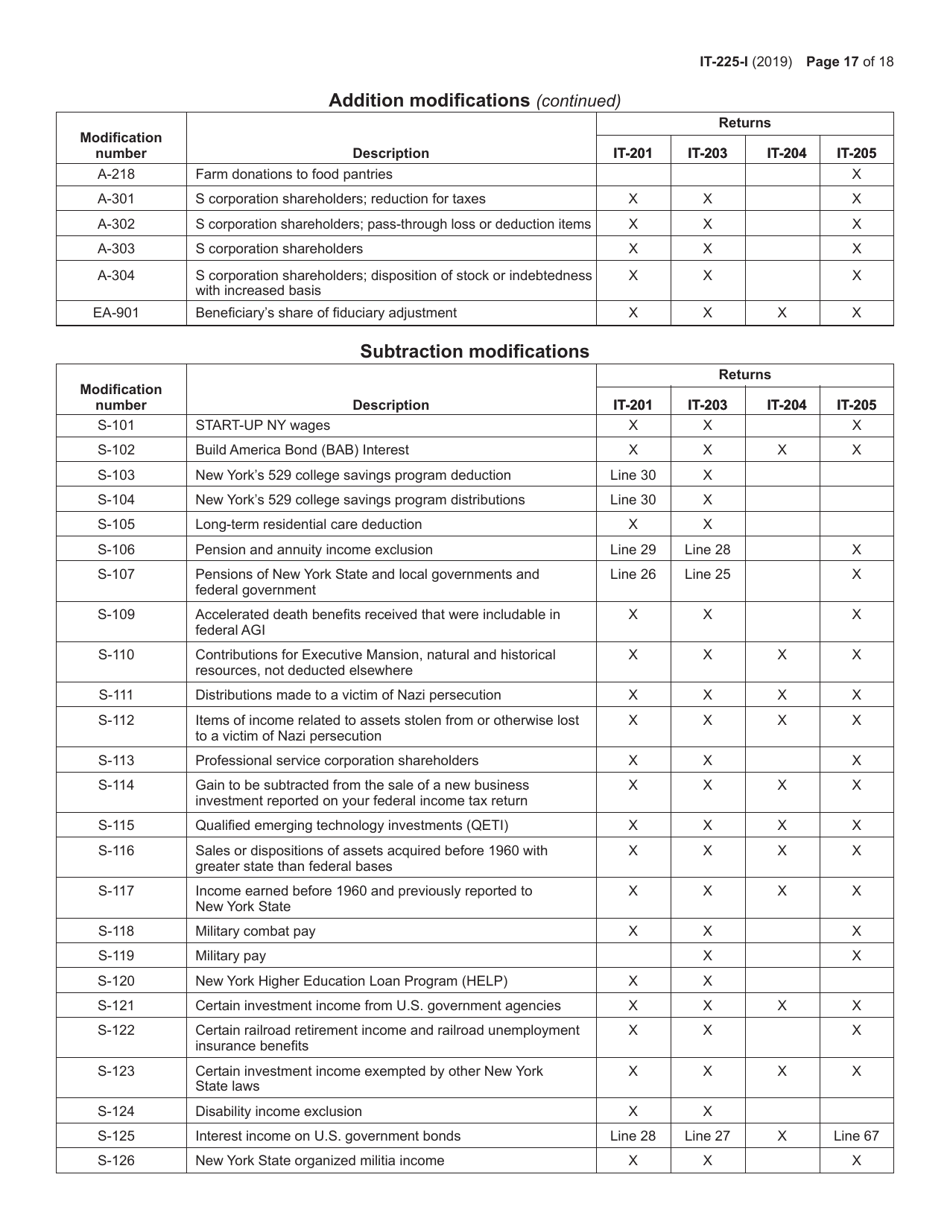 Instructions for Form IT-225 New York State Modifications - New York, Page 17
