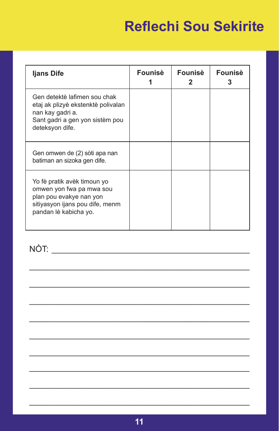 Form PUB-1115B As You Think About Child Care for Your Infant or Toddler - New York (Haitian Creole), Page 11