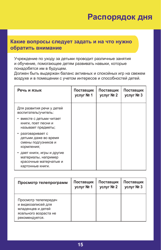 Form PUB-1115B As You Think About Child Care for Your Infant or Toddler - New York (Russian), Page 15