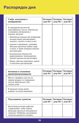 Form PUB-1115B As You Think About Child Care for Your Infant or Toddler - New York (Russian), Page 16