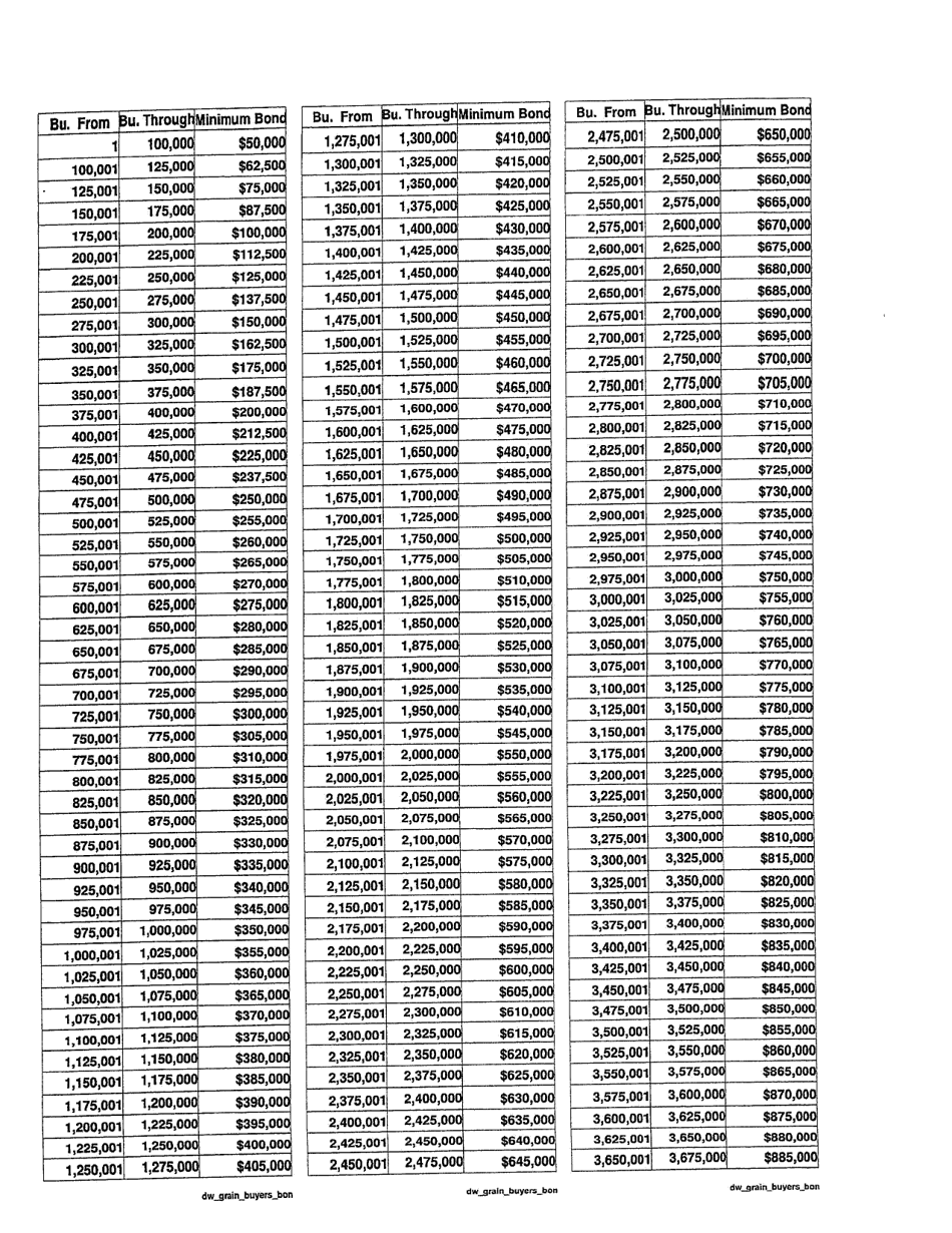 Facility-Based Grain Buyer Bond Calculation Worksheet and Schedule - North Dakota, Page 2