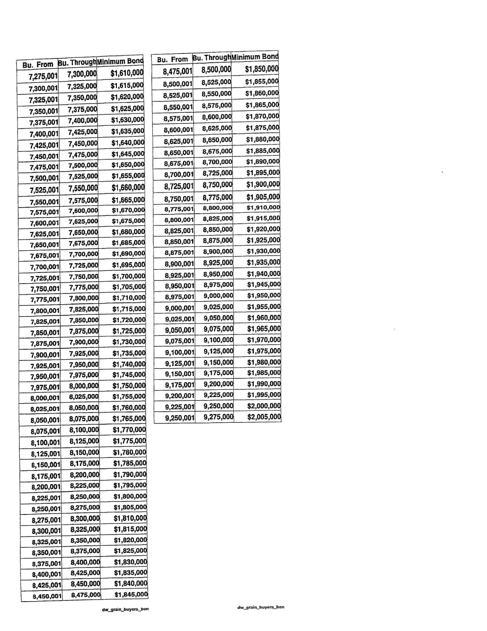 Facility-Based Grain Buyer Bond Calculation Worksheet and Schedule - North Dakota, Page 4