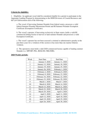 Summer Flounder Aggregate Landing Program Application - Rhode Island, Page 2