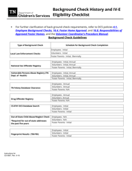 Form CS-0687 Background Check History and IV-E Eligibility Checklist - Tennessee, Page 3