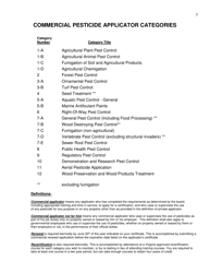 Commercial Pesticide Applicator Certification Application - Virginia, Page 3