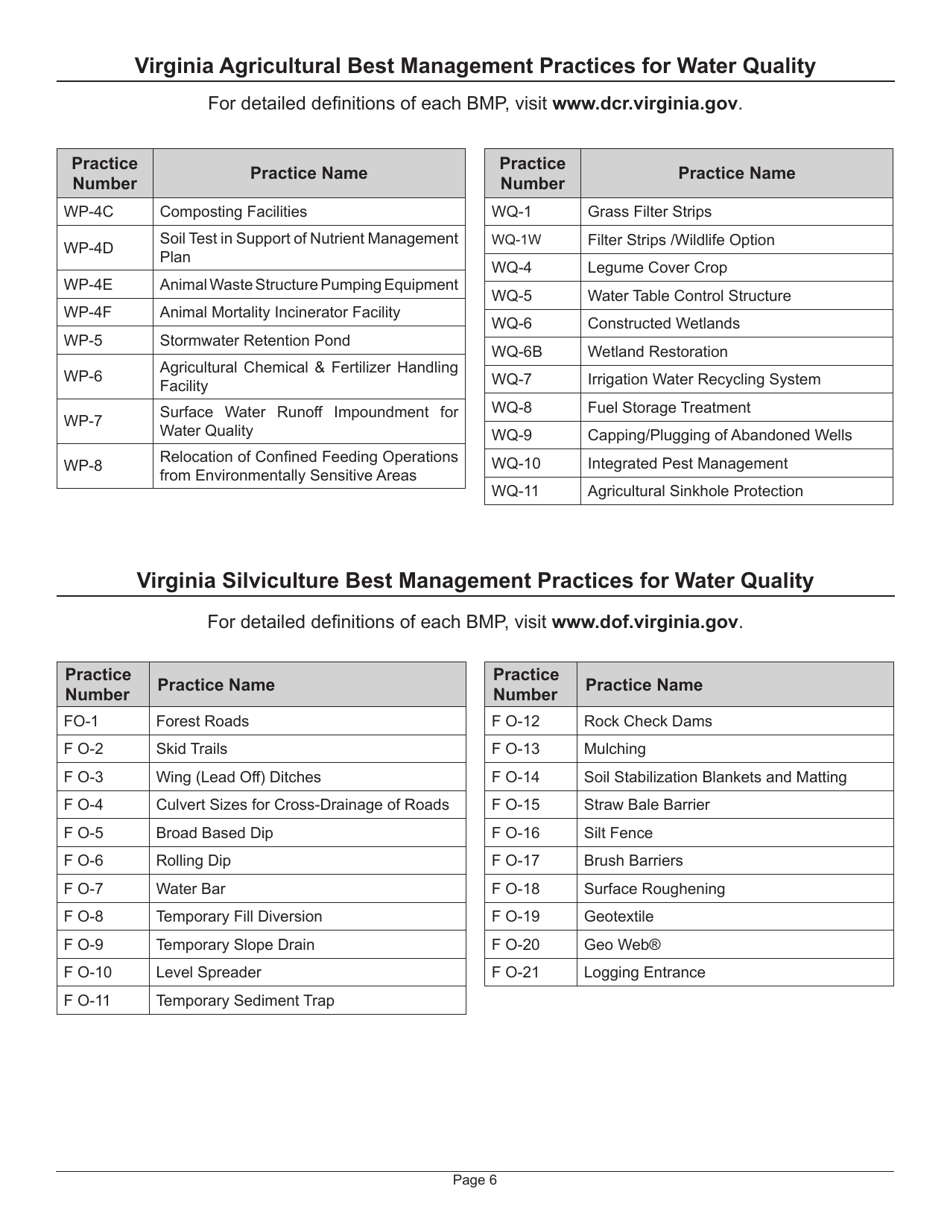 Instructions for Form LPC-1 Application for a Land Preservation Tax Credit - Virginia, Page 6
