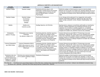 DSHS Form 10-301 Notification of Eligibility Review - Washington (Somali), Page 2