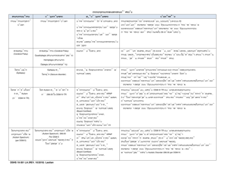 DSHS Form 10-301 Notification of Eligibility Review - Washington (Lao), Page 2