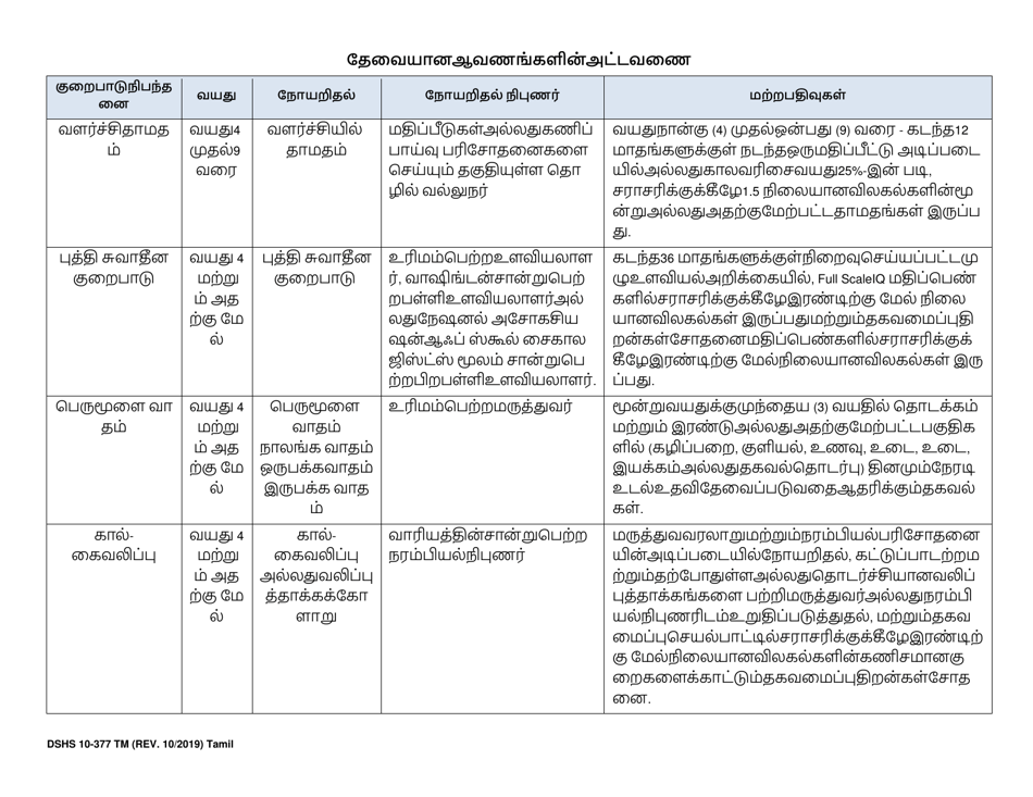 DSHS Form 10-377 Notification of Age Four (4) Eligibility Expiration - Washington (Tamil), Page 3