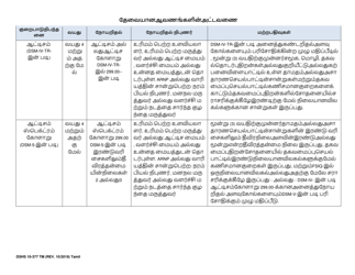 DSHS Form 10-377 Notification of Age Four (4) Eligibility Expiration - Washington (Tamil), Page 4
