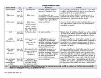 DSHS Form 10-377 Notification of Age Four (4) Eligibility Expiration - Washington (Hindi), Page 2