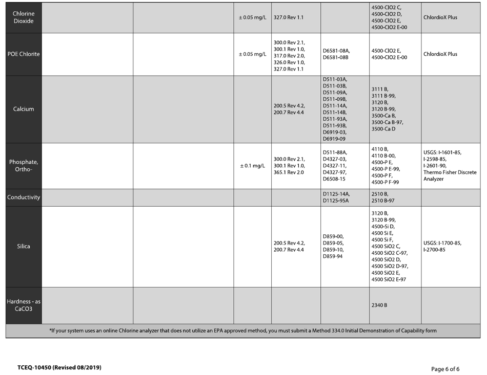 Form 10450 Drinking Water Laboratory Approval Form - Texas, Page 6
