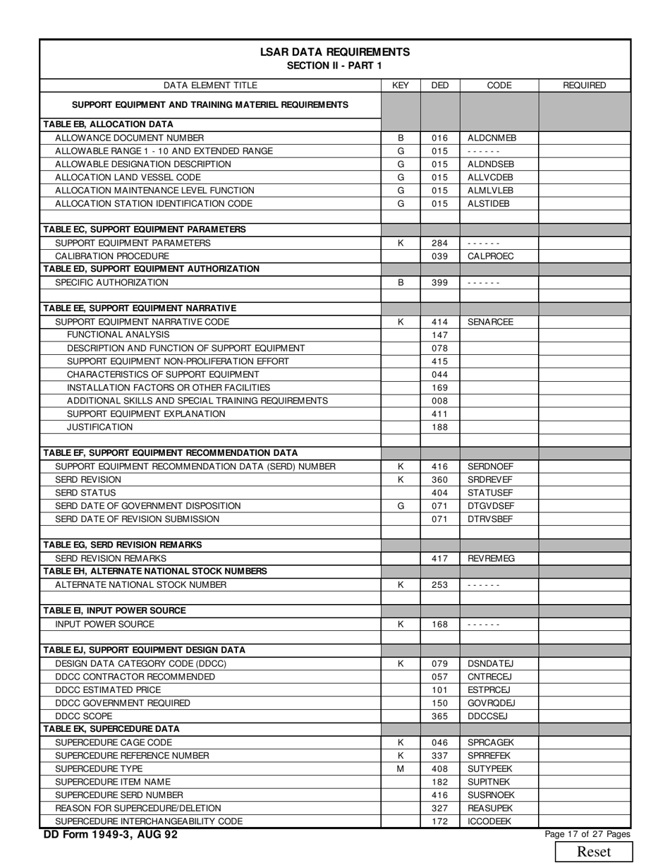 DD Form 1949-3 Section II Part 1 - Lsar Data Requirements (Pages 16 - 22 of 27), Page 2