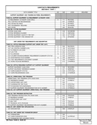 DD Form 1949-3 Section II Part 1 - Lsar Data Requirements (Pages 16 - 22 of 27), Page 3