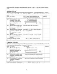 Form MO780-2842 Volkswagen Trust Transit and Shuttle Bus Program Application - Missouri, Page 8