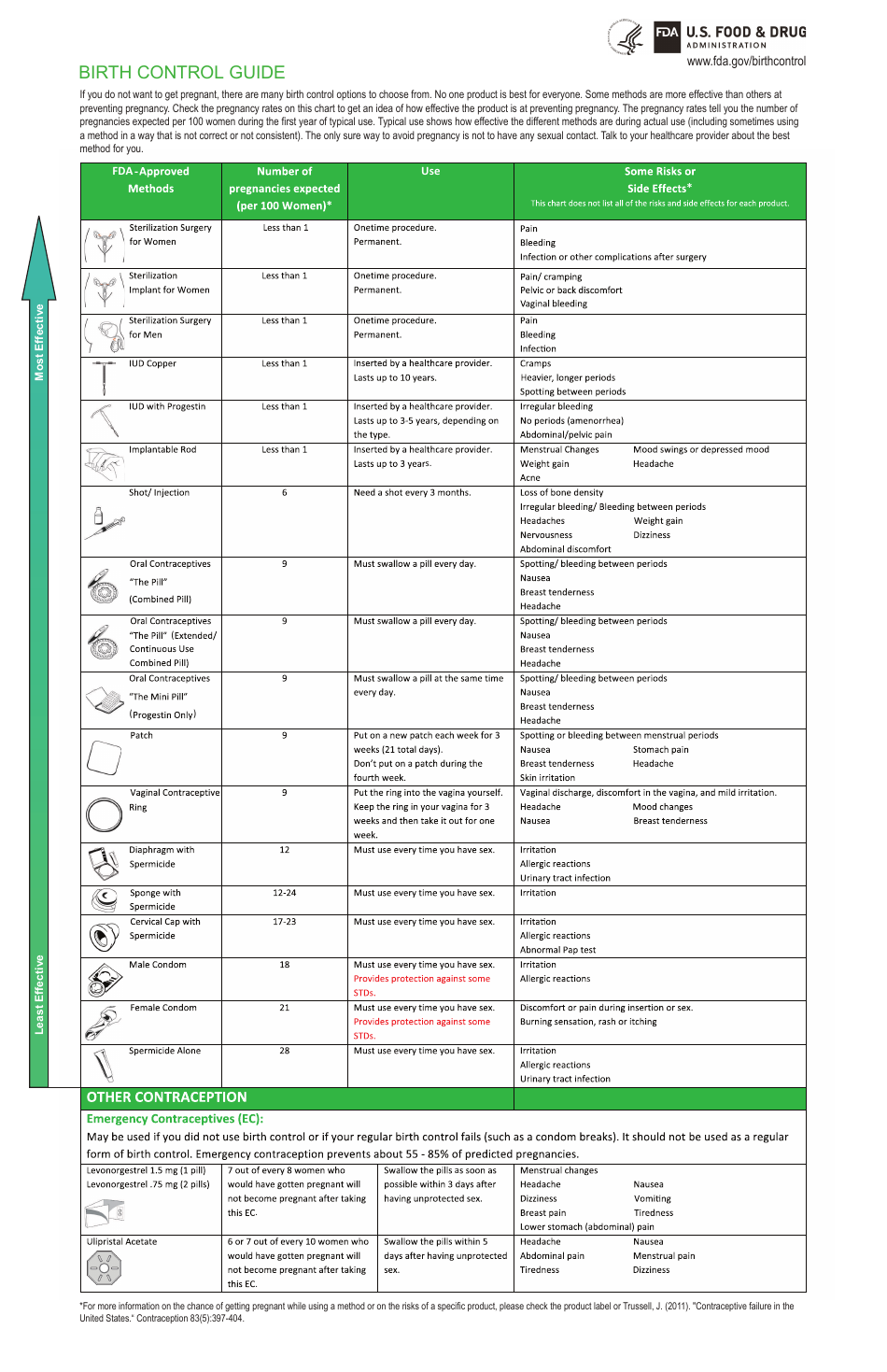 Birth Control Guide Fill Out, Sign Online and Download PDF