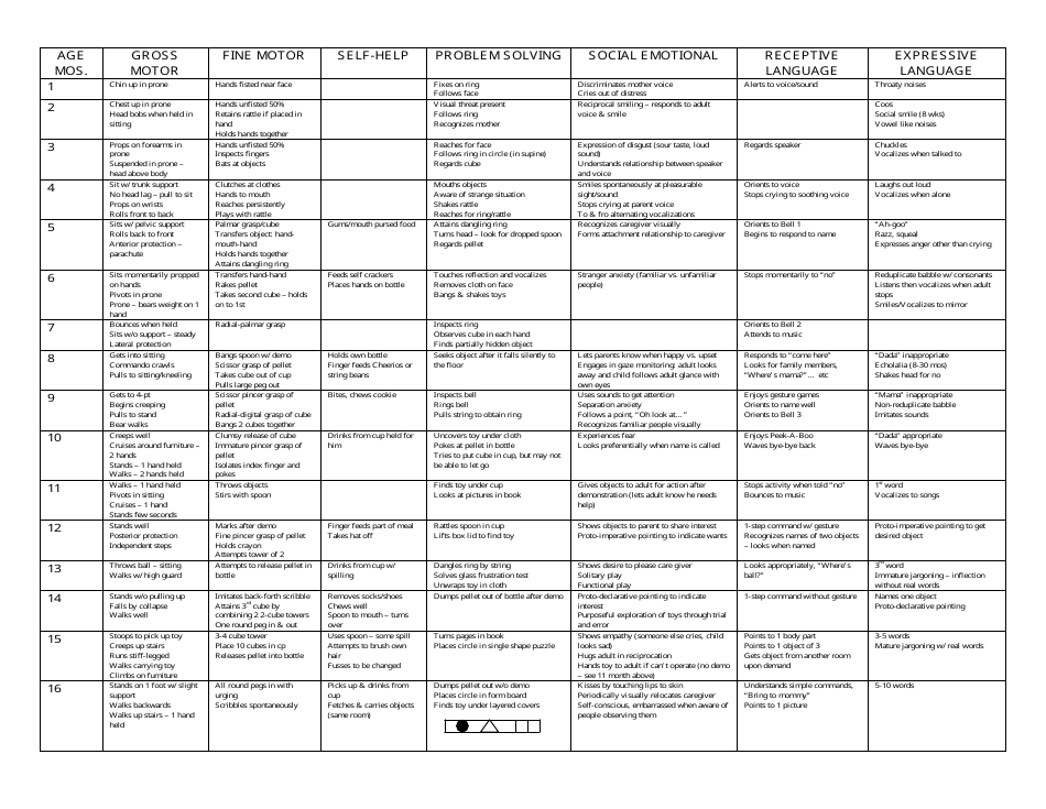 Developmental Milestones Chart For Babies Download Printable PDF Templateroller