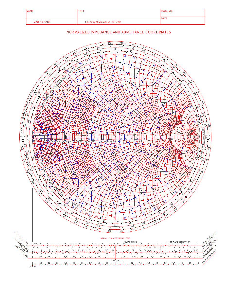 Smith Chart showing Normalized Impedance and Admittance Coordinates