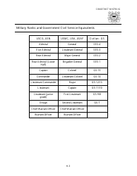 Appendix H Military Ranks and Government Civil Service Equivalents Chart, Page 3