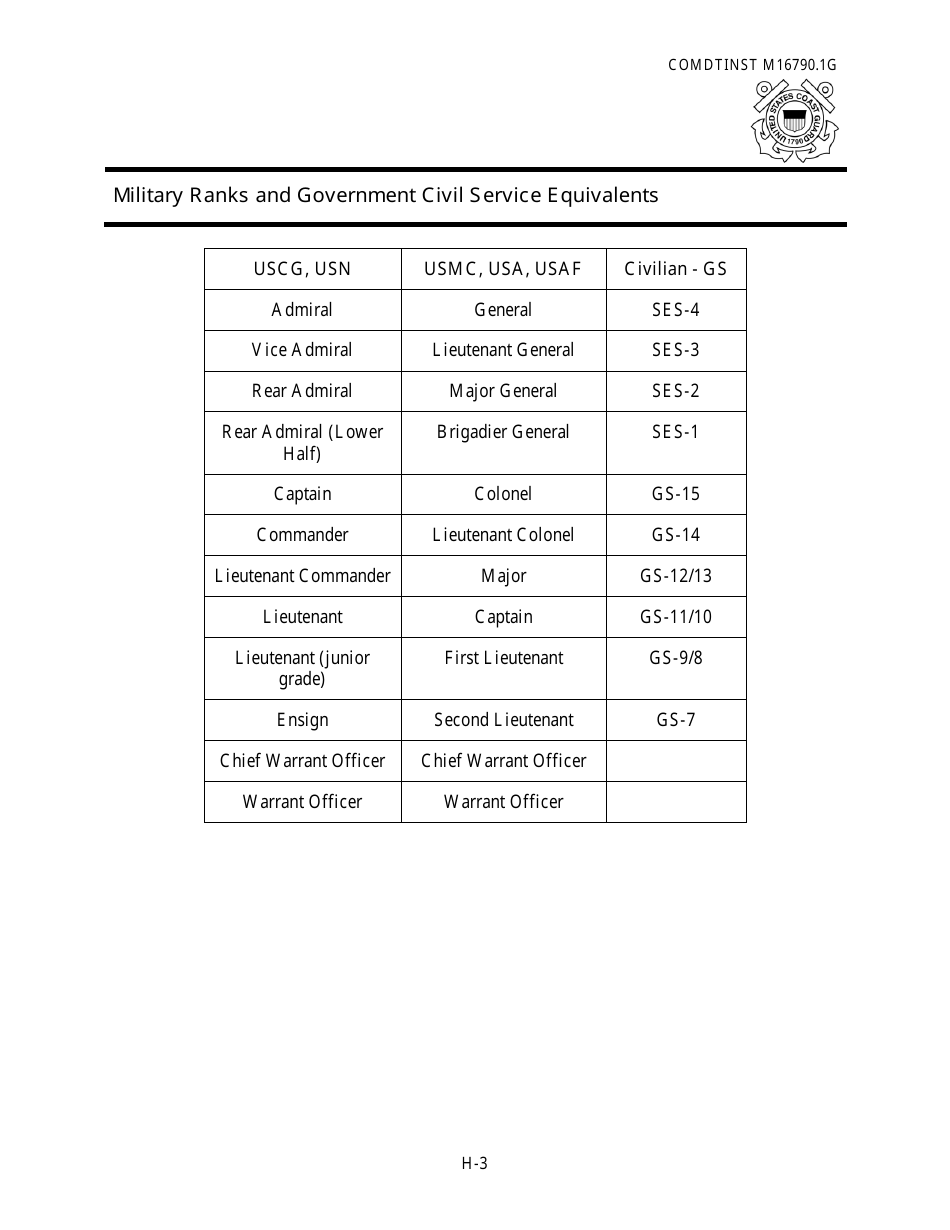 Military Ranks and Government Civil Service Equivalents Chart - Fill ...