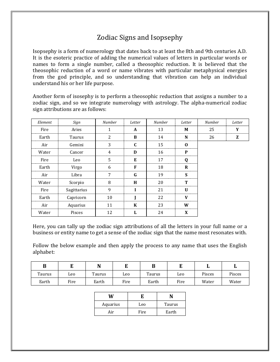 zodiac-signs-and-isopsephy-birth-chart-download-printable-pdf-templateroller