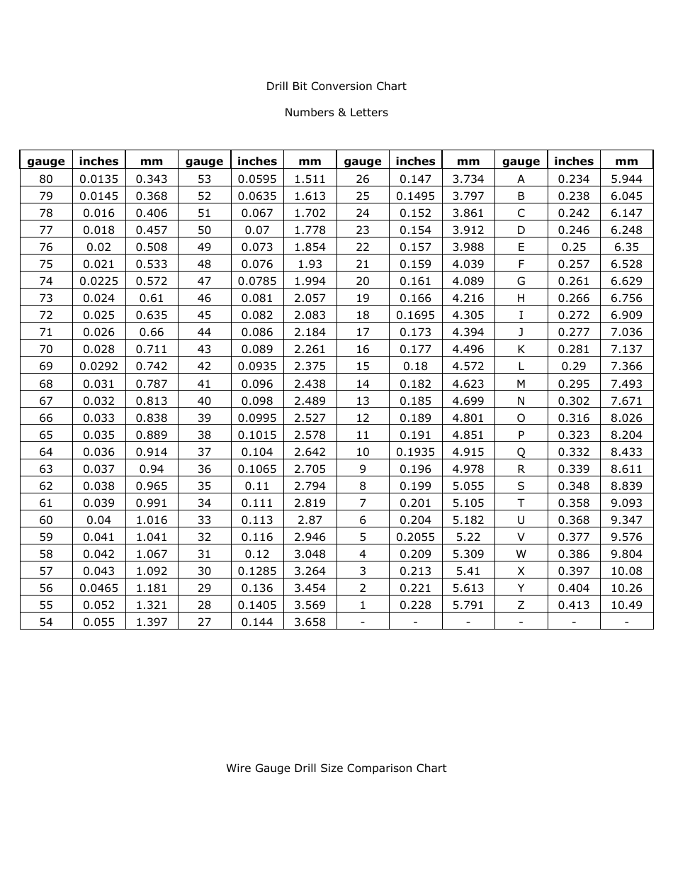 Drill Bit Conversion Chart Numbers Letters Download Printable PDF 
