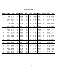 Drill Bit Conversion Chart - Numbers &amp; Letters
