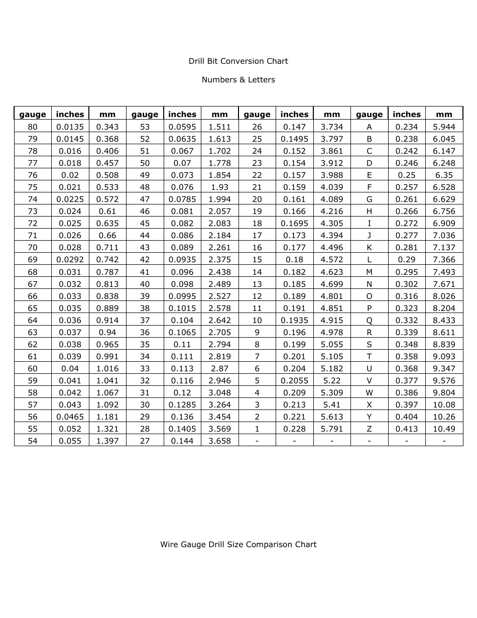 Drill Bit Conversion Chart Numbers Letters