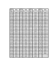 Drill Bit Conversion Chart - Numbers &amp; Letters, Page 3