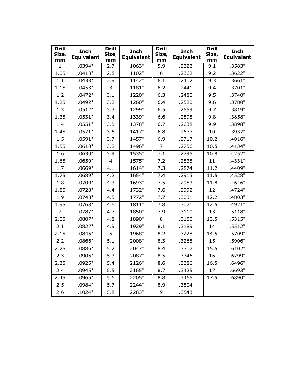 Drill Bit Conversion Chart Numbers & Letters Download Printable PDF