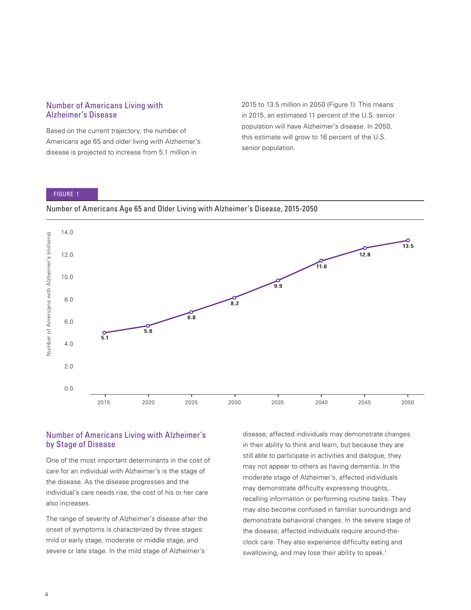 Changing the Trajectory of Alzheimer's Disease How a Treatment by 2025