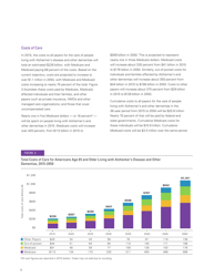 Changing the Trajectory of Alzheimer&#039;s Disease: How a Treatment by 2025 Saves Lives and Dollars, Page 8
