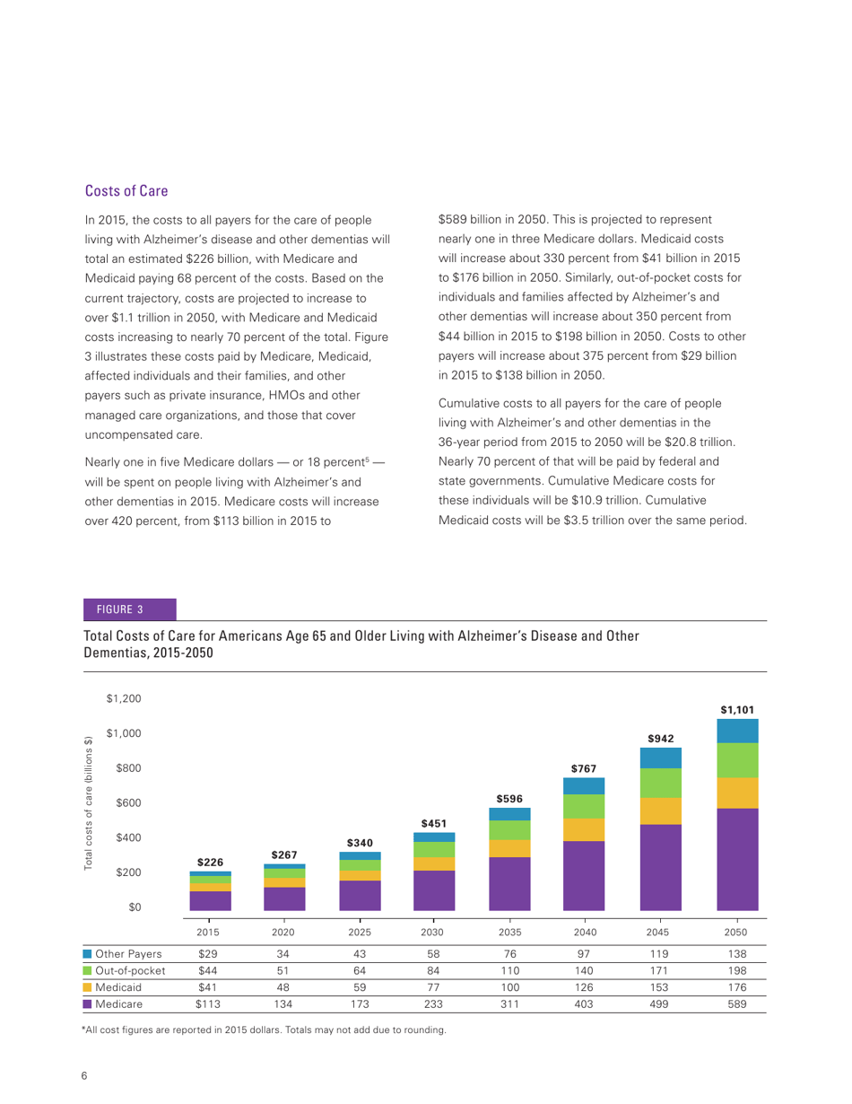 Changing the Trajectory of Alzheimer's Disease How a Treatment by 2025