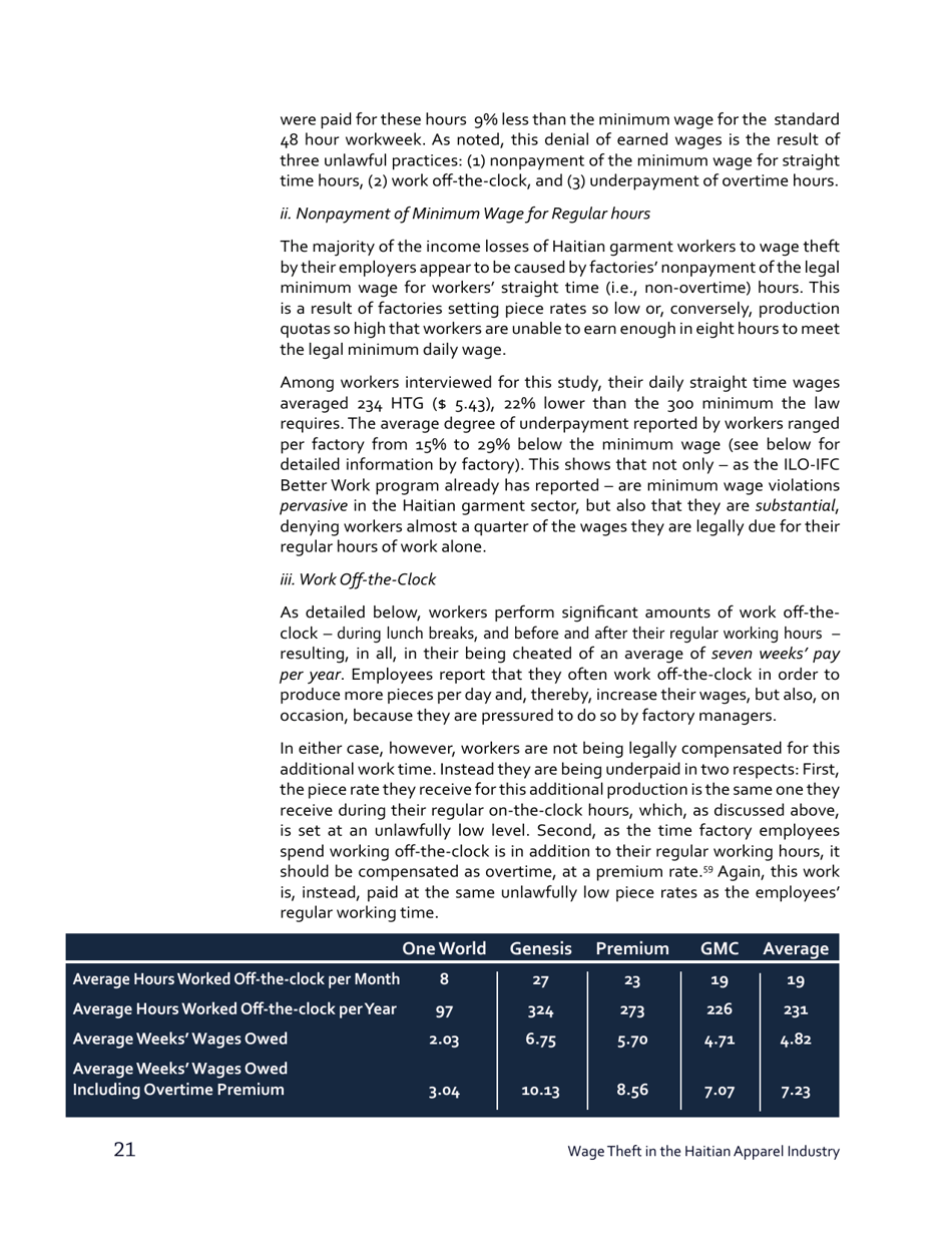 Stealing From the Poor: Wage Theft in the Haitian Apparel Industry - Worker Rights Consortium, Page 22