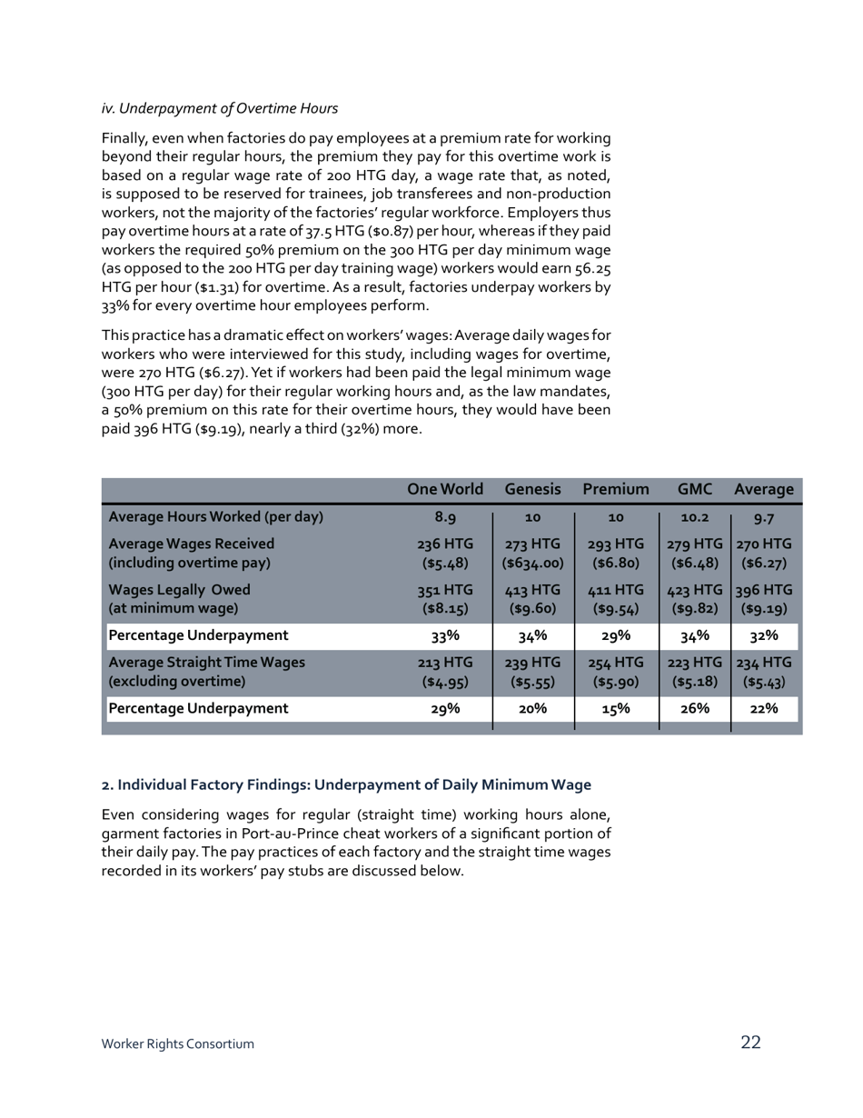 Stealing From the Poor: Wage Theft in the Haitian Apparel Industry - Worker Rights Consortium, Page 23