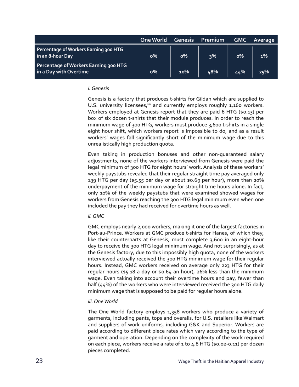 Stealing From the Poor: Wage Theft in the Haitian Apparel Industry - Worker Rights Consortium, Page 24