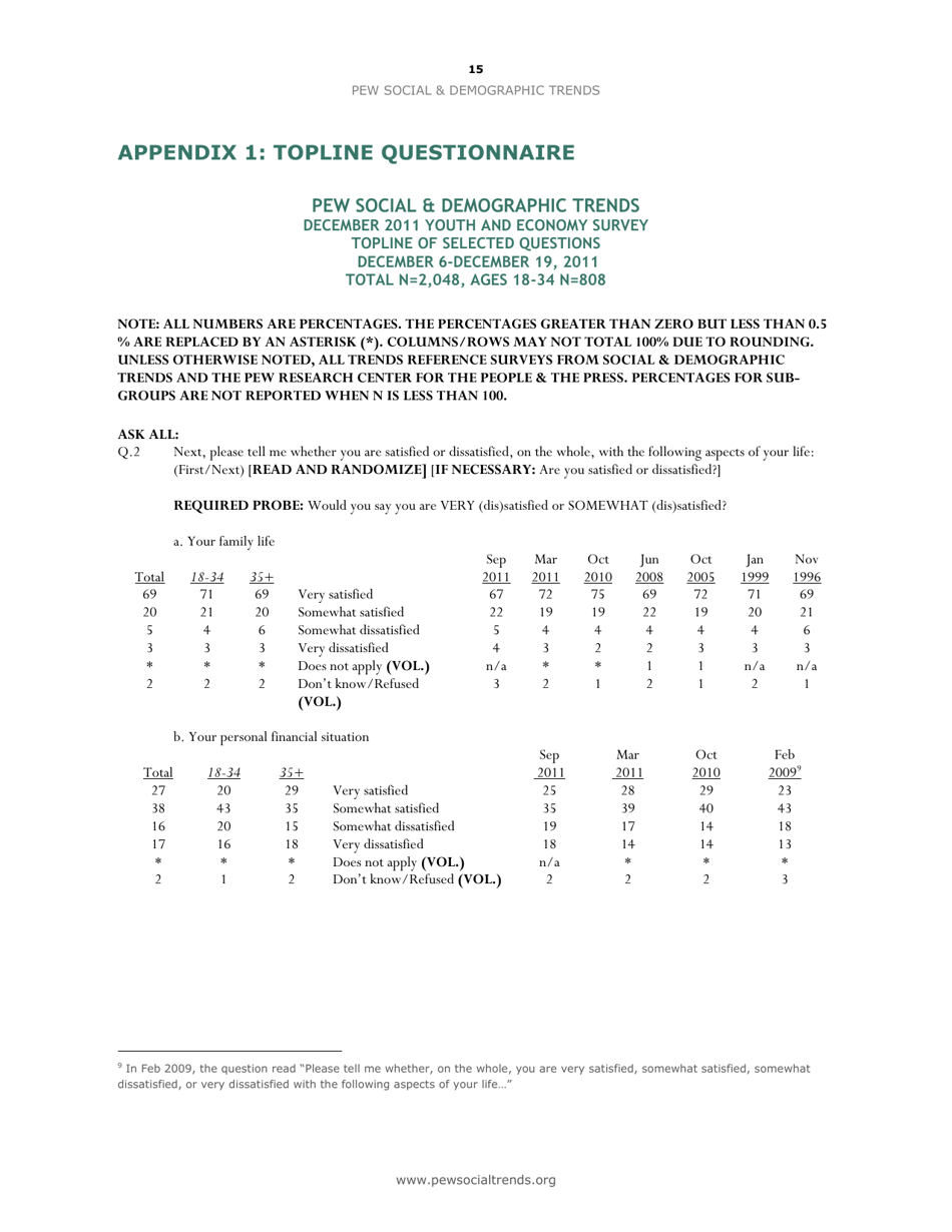 The Boomerang Generation - Kim Parker, Pew Research Center, Page 15