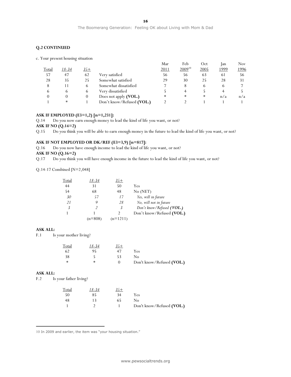 The Boomerang Generation - Kim Parker, Pew Research Center, Page 16