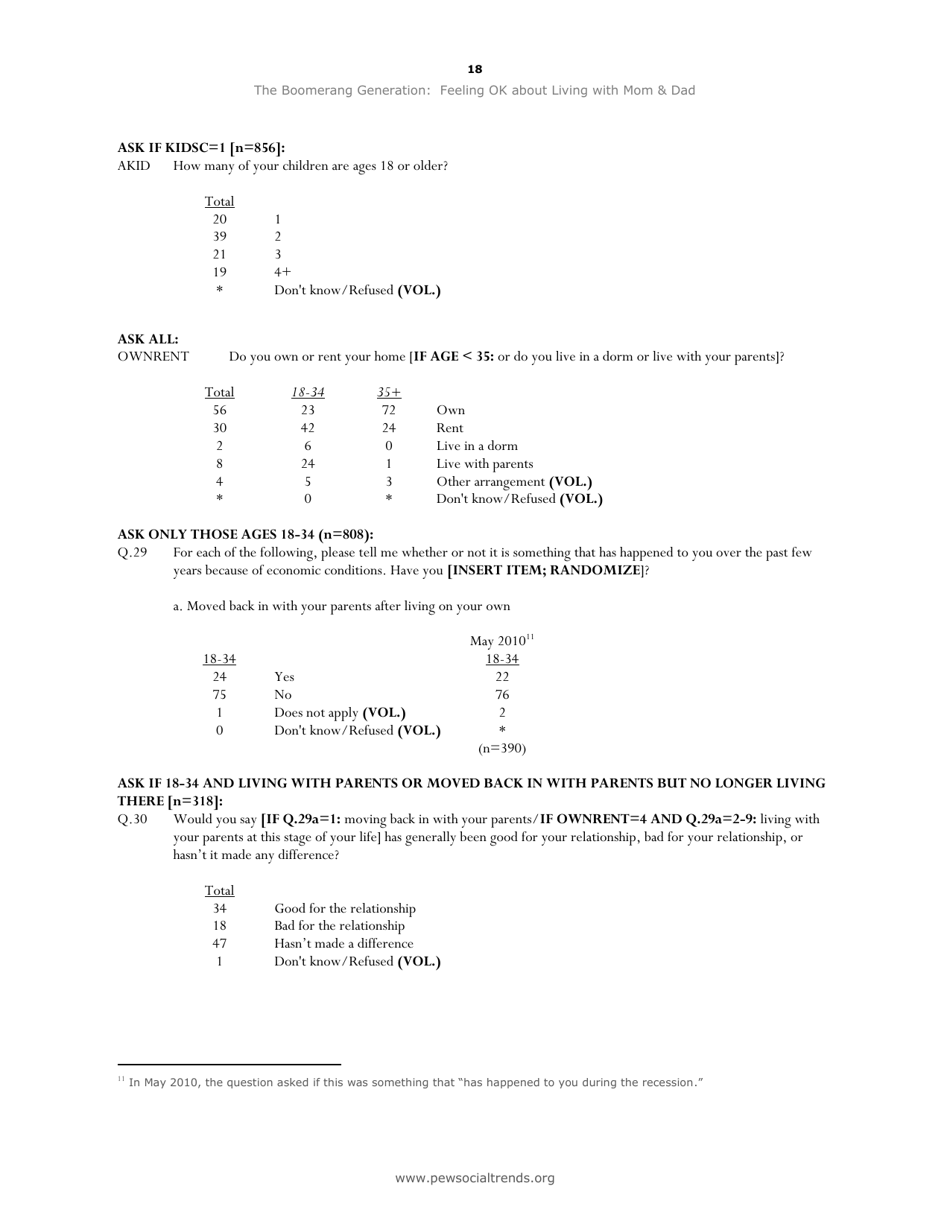 The Boomerang Generation - Kim Parker, Pew Research Center, Page 18