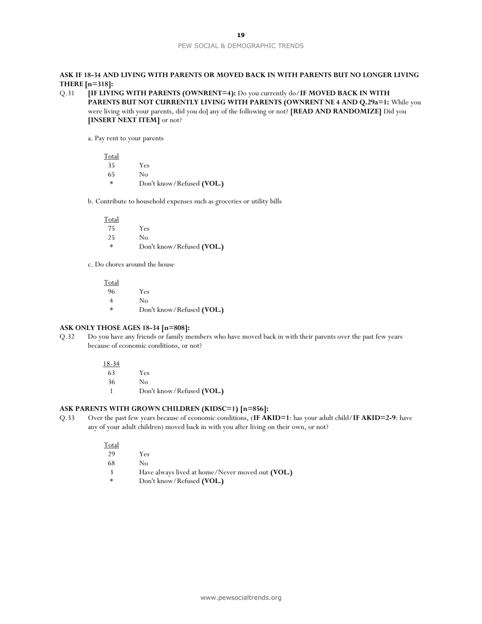 The Boomerang Generation - Kim Parker, Pew Research Center, Page 19