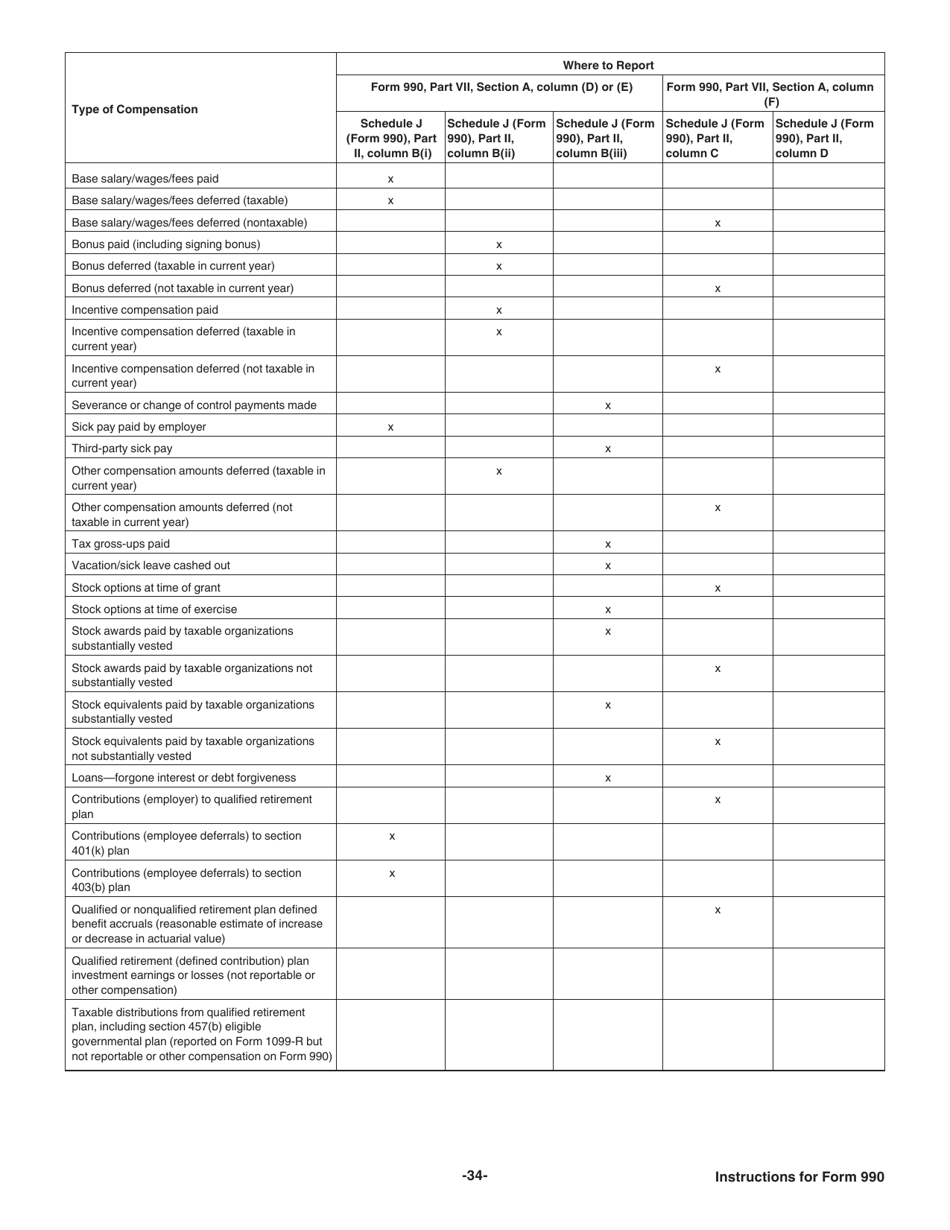 Instructions for IRS Form 990 Return of Organization Exempt From Income Tax, Page 34