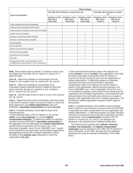 Instructions for IRS Form 990 Return of Organization Exempt From Income Tax, Page 36