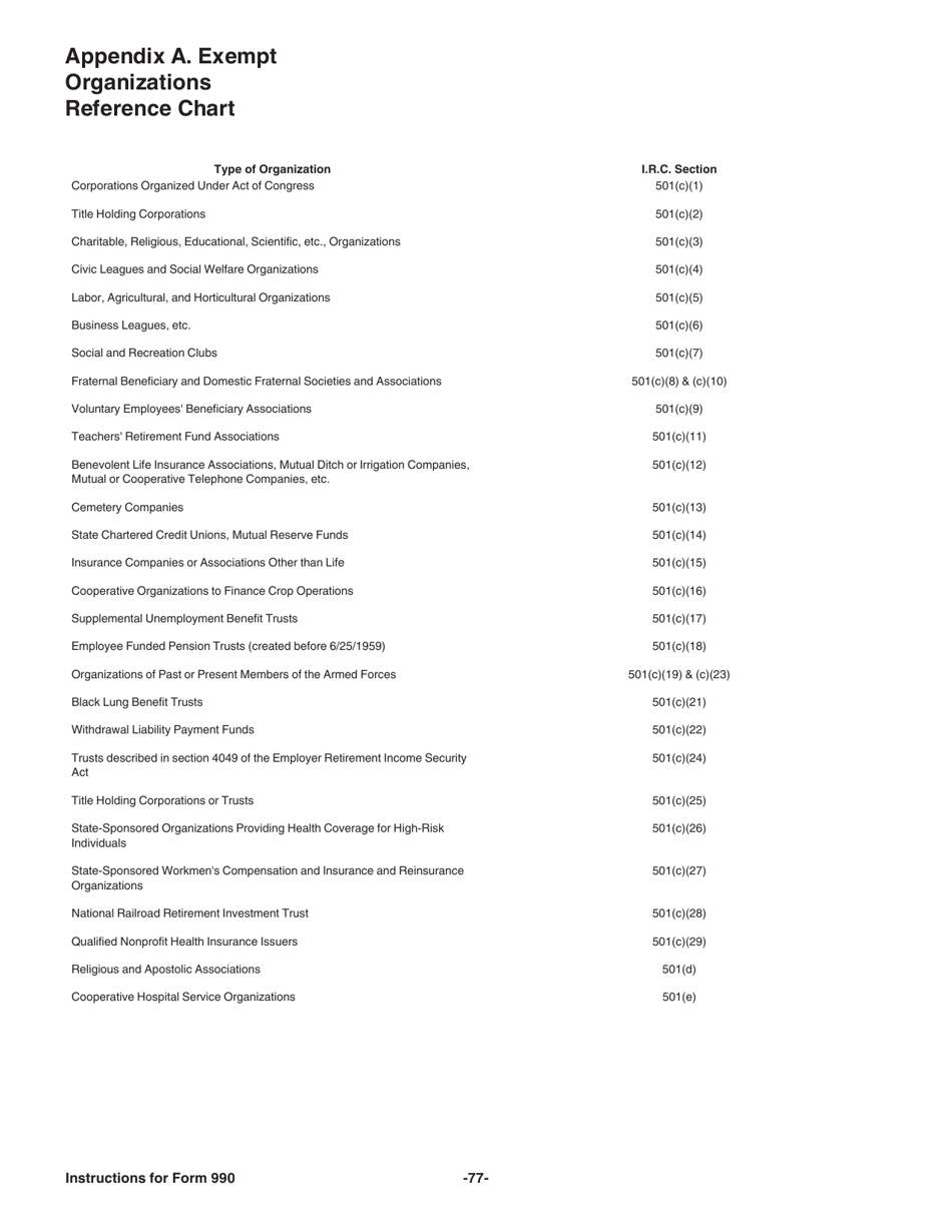 Instructions for IRS Form 990 Return of Organization Exempt From Income Tax, Page 77