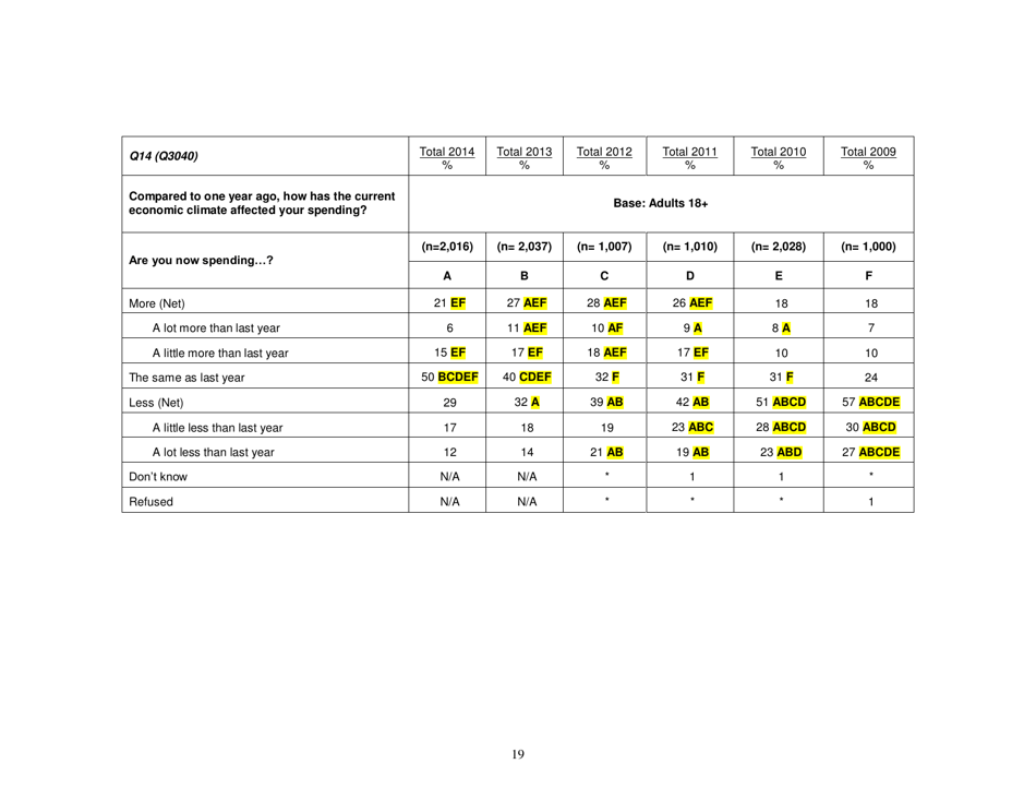 Consumer Financial Literacy Survey, Page 19