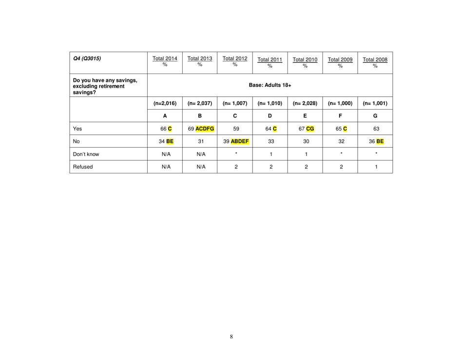 Consumer Financial Literacy Survey, Page 8